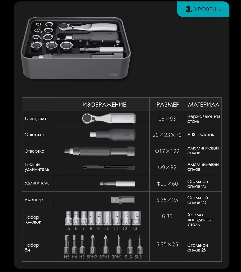 Набор инструментов Xiaomi JimiHome Precision Screwdriver Set 100 in 1 (JM-FM3)