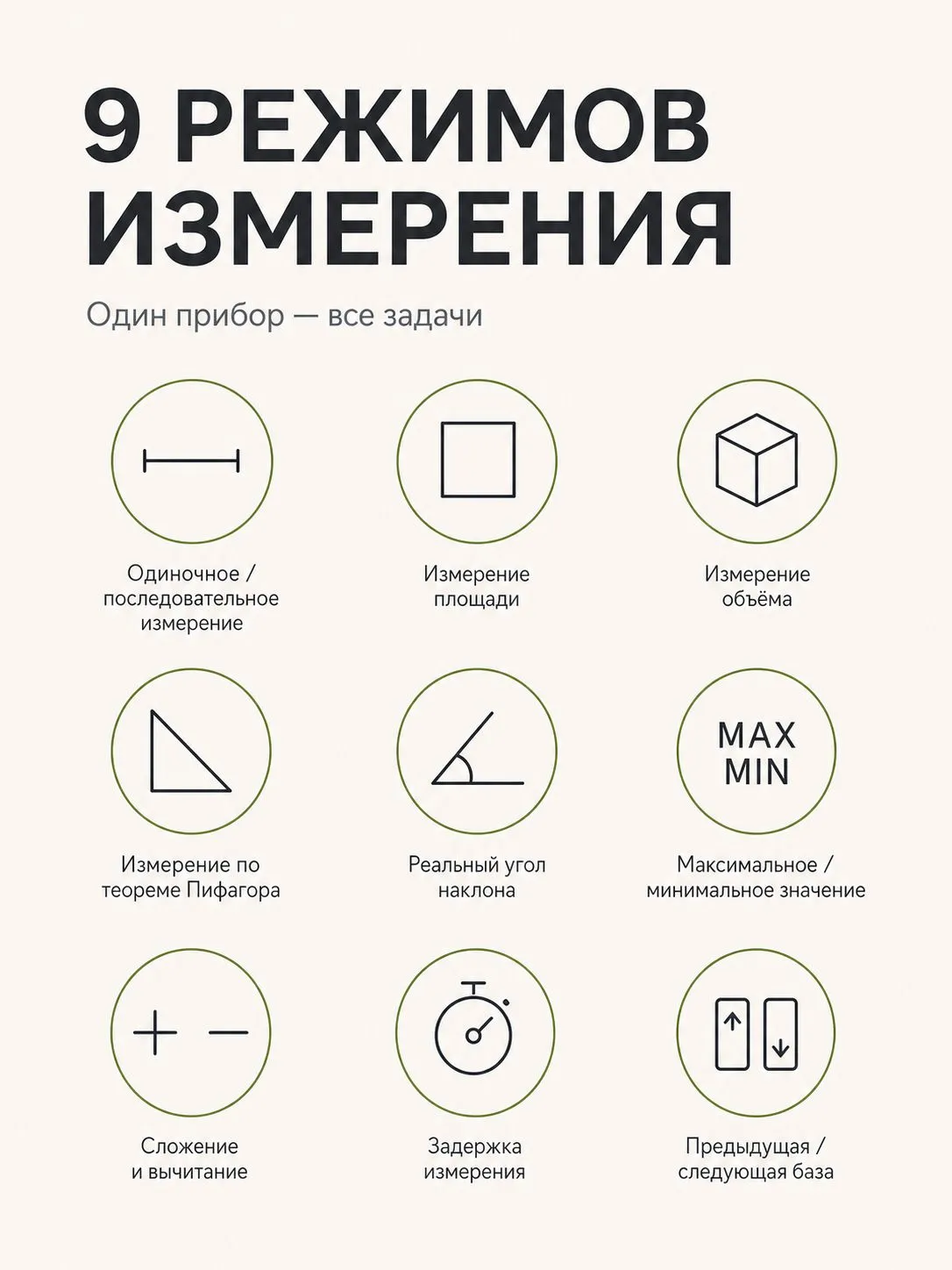Лазерный дальномер Xiaomi AtuMan Duka LS-A Laser Range Finder (50 метров)
