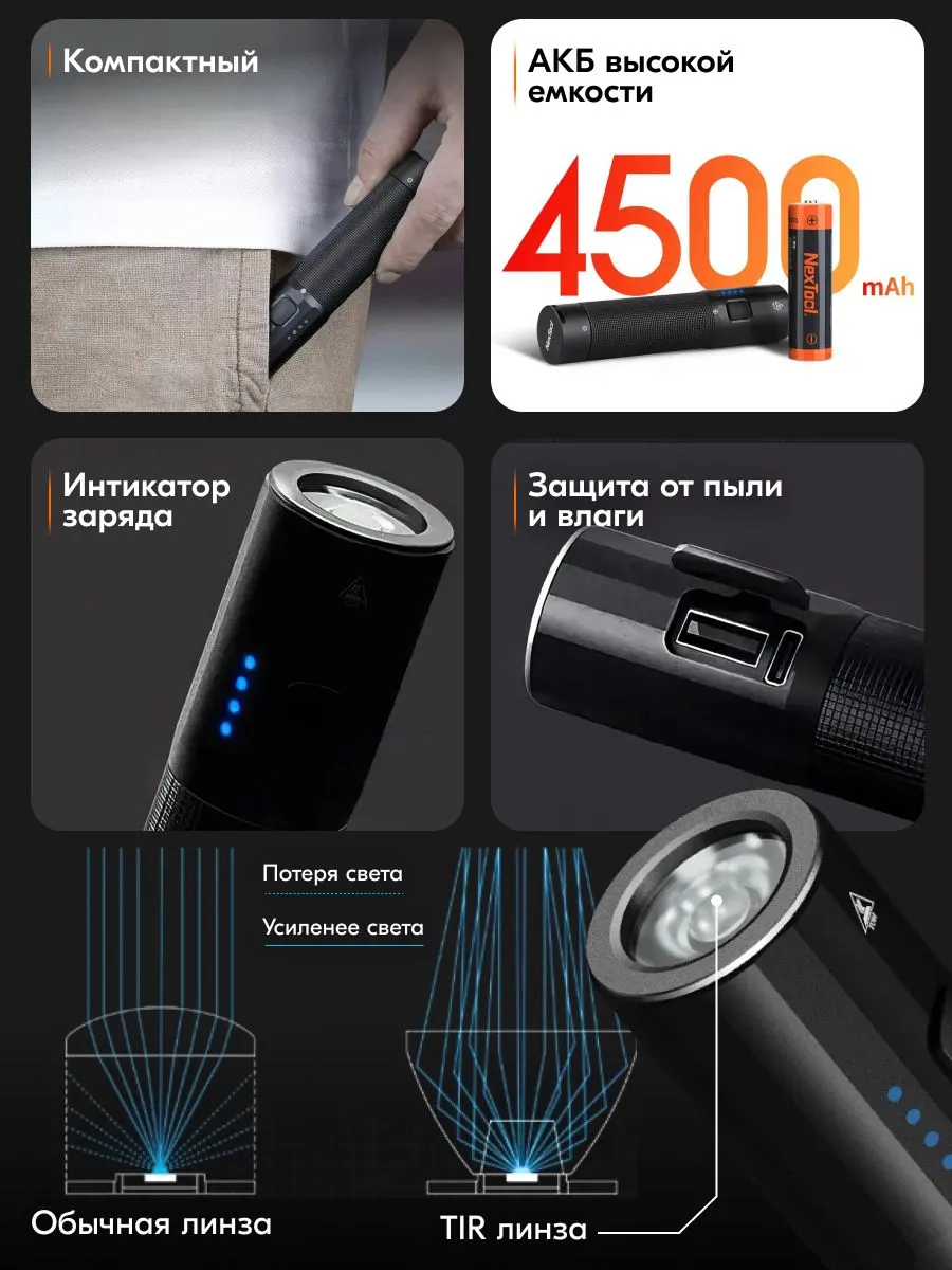 Светодиодный фонарик Xiaomi NexTool Outdoor Strong Light Straight Flashlight (NE20069) 190 метров / 1200 люмен