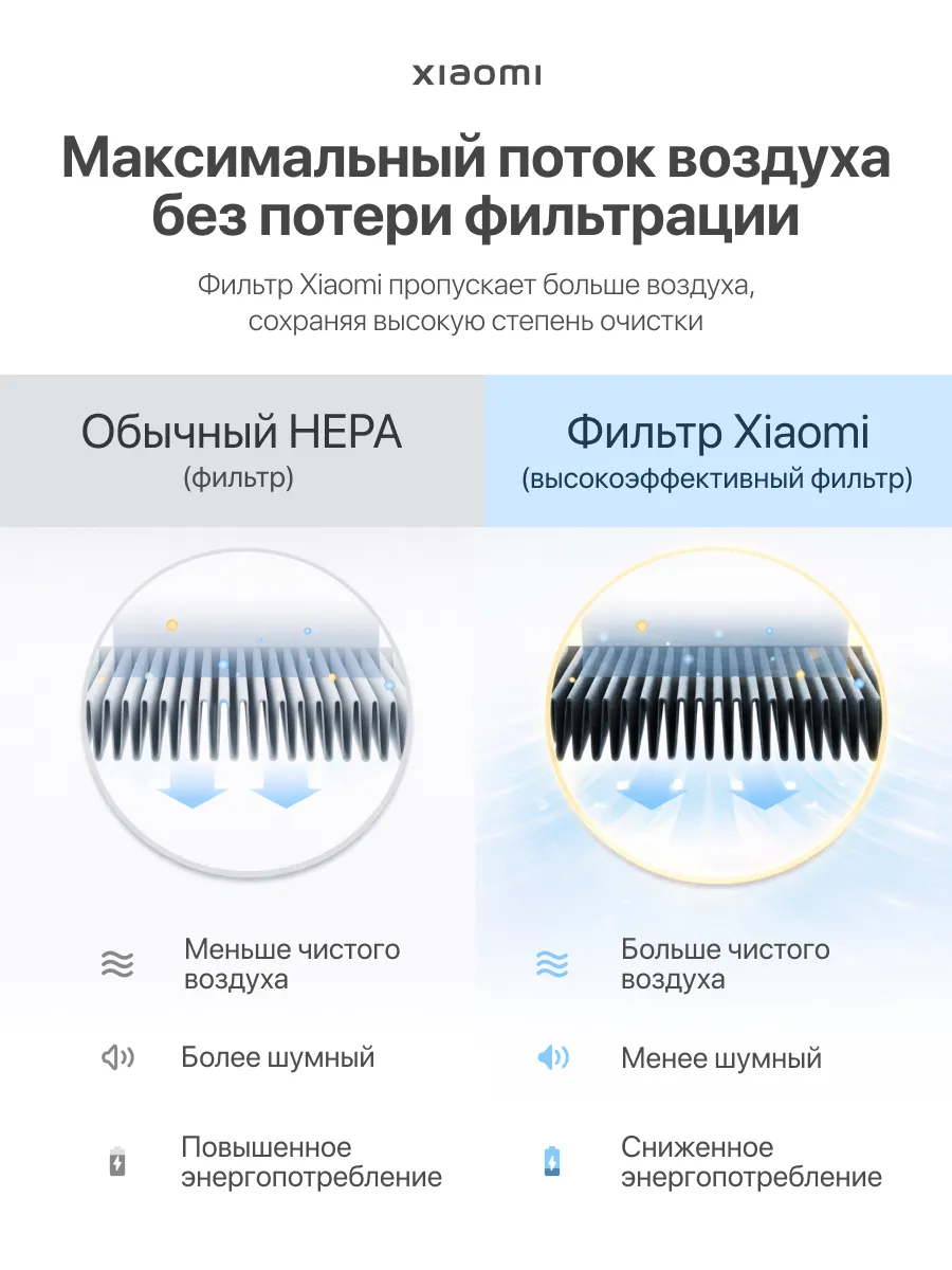 Очиститель воздуха Xiaomi Smart Air Purifier 4 Lite (AC-M17-SC) BHR5274GL - Global Version