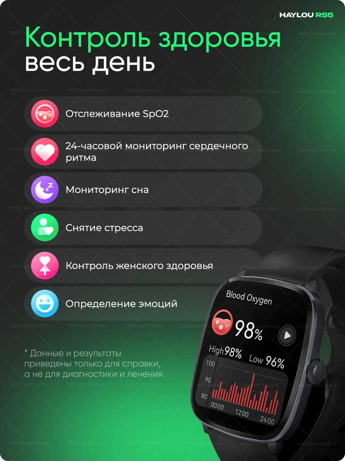 Умные смарт-часы Xiaomi Haylou RS5 (Черный) AMOLED 2.01"