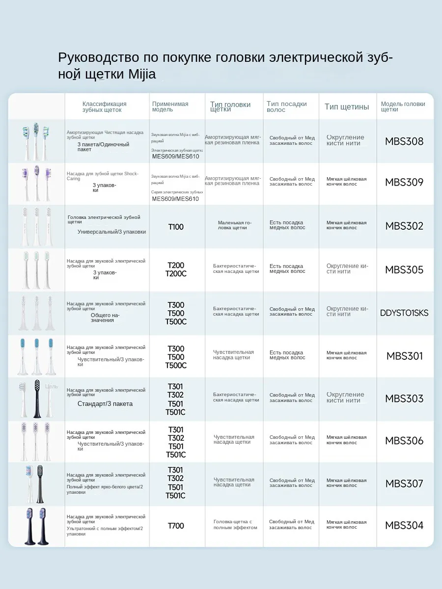 Сменные насадки для зубной щетки Xiaomi Mijia Electric Toothbrush T301/T302/T501 (MBS303) Тёмно-синий / Комплект 3 штуки