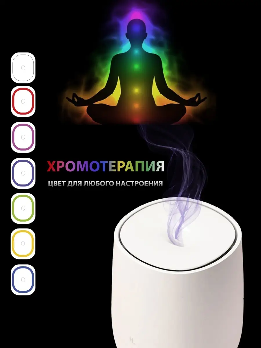 Ароматизатор воздуха Xiaomi HL Aroma Diffuser (EOD01)
