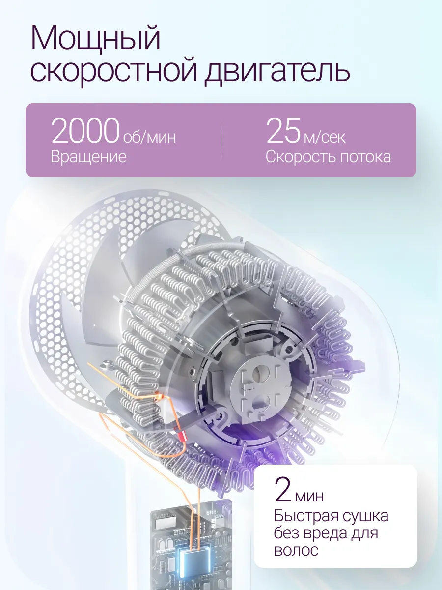 Fen Xiaomi Mijia Negative Ion Hair Dryer H301 (CMJ03ZHMV) Мягкий-сиреневый