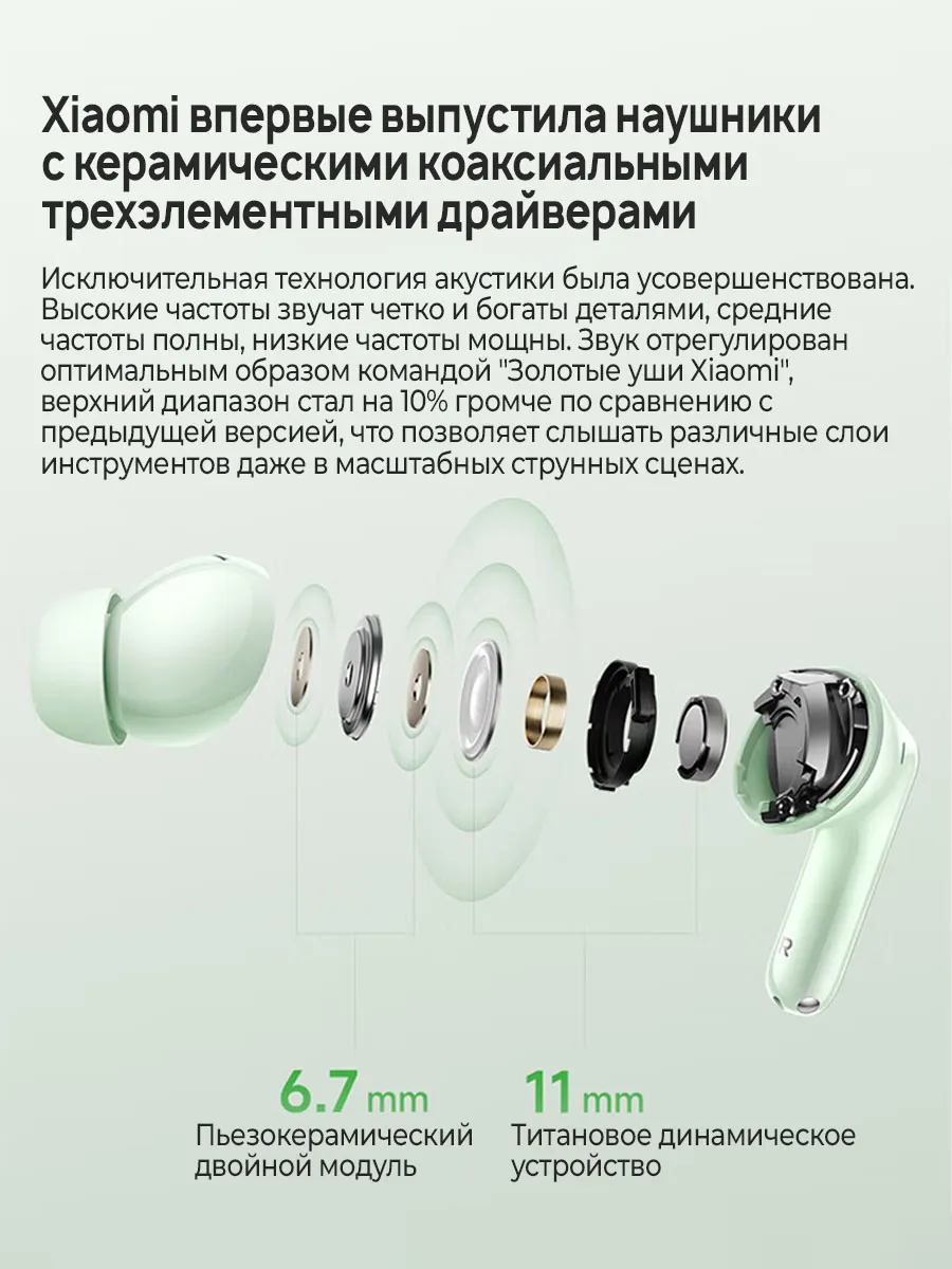 Наушники Redmi Buds 6 Pro (Чёрный)