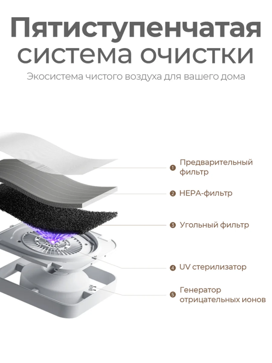 Очиститель воздуха Xiaomi Smart Air Purifier 6 - Global Version
