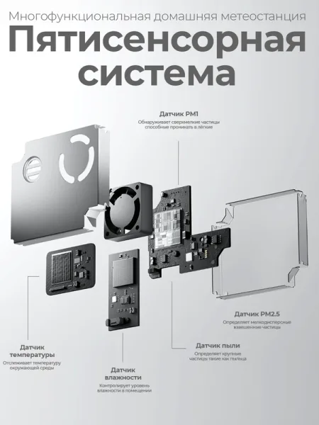 Очиститель воздуха Xiaomi Smart Air Purifier 6 - Global Version