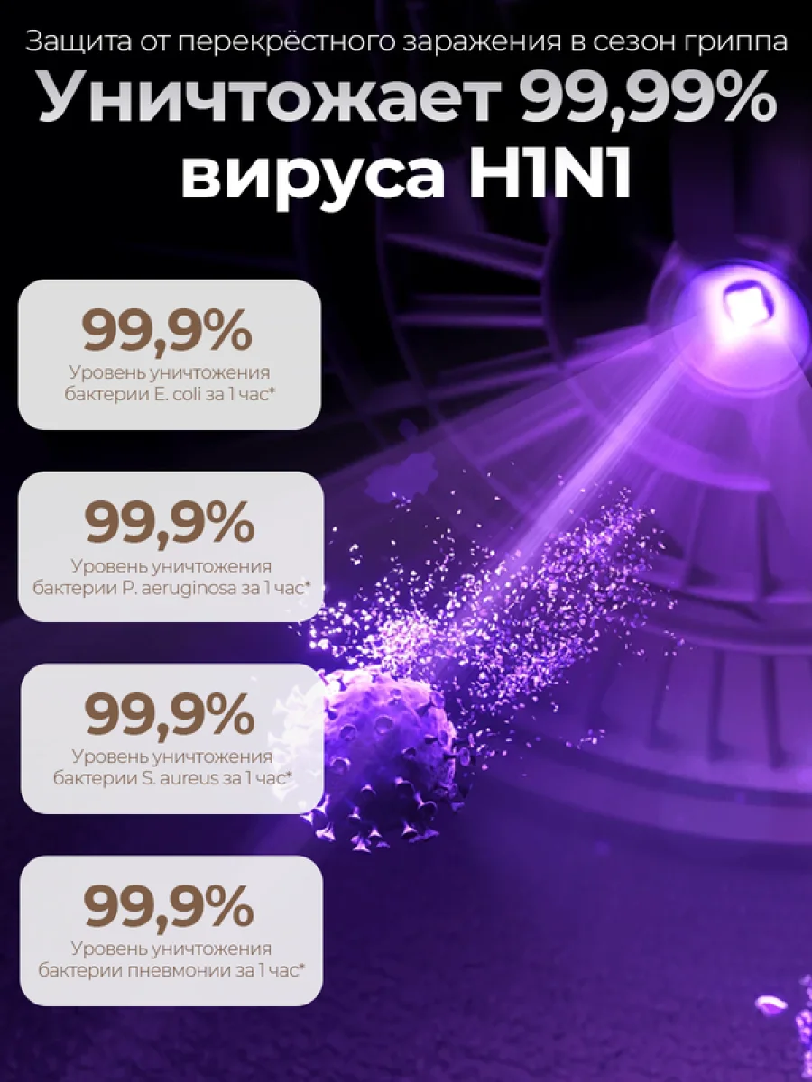 Очиститель воздуха Xiaomi Smart Air Purifier 6 - Global Version