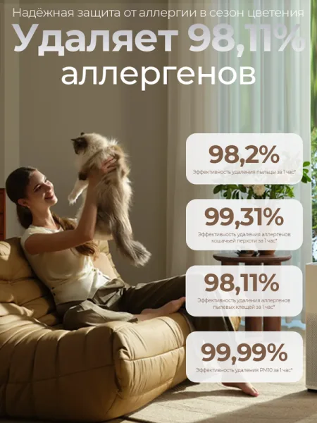 Очиститель воздуха Xiaomi Smart Air Purifier 6 - Global Version