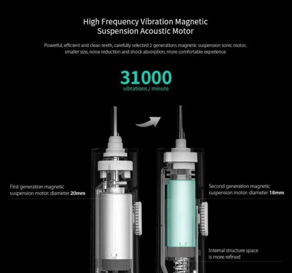 Электрическая зубная щетка Xiaomi Mijia T300 Electric Toothbrush