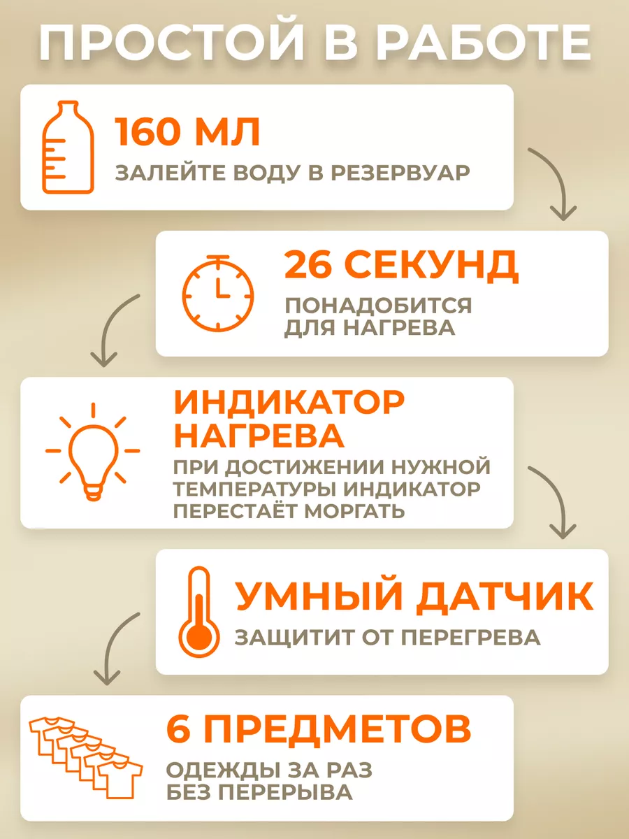 Ручной отпариватель Xiaomi Mijia Handheld Garment Steamer 2 (MJGTJ02LF)