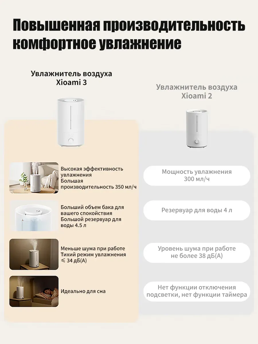 Увлажнитель воздуха Xiaomi Mijia Humidifier 3 (MJJSQ07DY) BHR082VCN