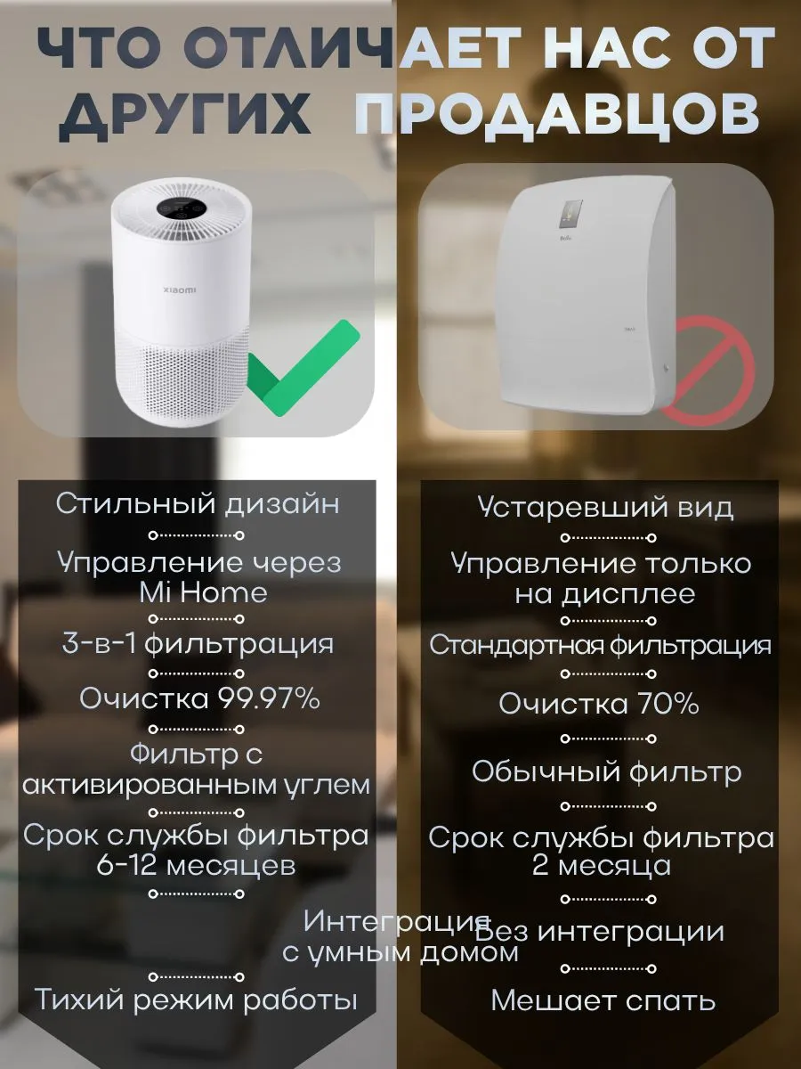 Очиститель воздуха Xiaomi Smart Air Purifier 4 Compact (AC-M18-SC) BHR5860EU - Global Version
