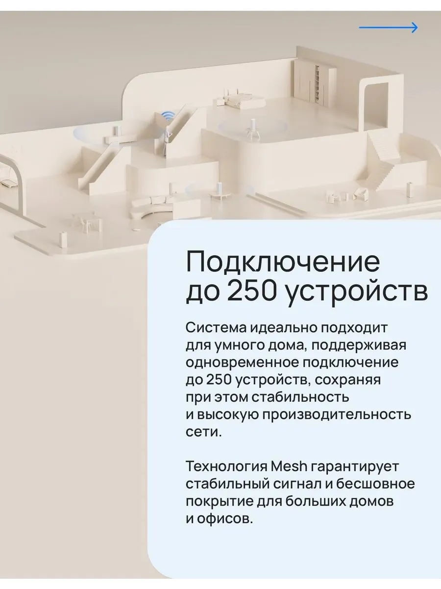 Wi-Fi роутер Xiaomi Mesh System AX3000 NE 1-pack (RD28) DVB4459GL